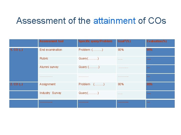 Assessment of the attainment of COs Assessment tool Specific query/Problem Goal$ (%) Evaluation(%) 1.