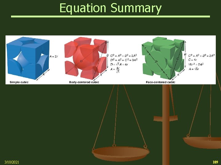 Equation Summary 3/10/2021 109 