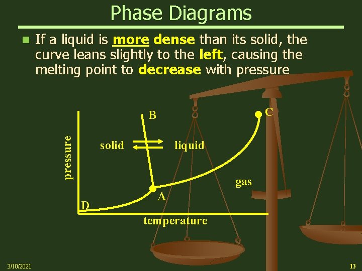 Phase Diagrams n If a liquid is more dense than its solid, the curve