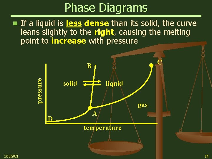 Phase Diagrams n If a liquid is less dense than its solid, the curve