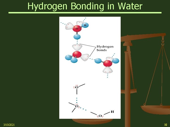 Hydrogen Bonding in Water 3/10/2021 32 