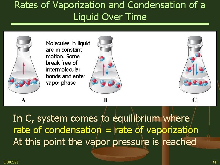 Rates of Vaporization and Condensation of a Liquid Over Time Molecules in liquid are