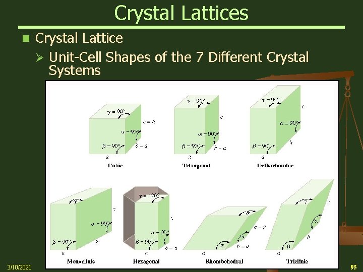 Crystal Lattices n 3/10/2021 Crystal Lattice Ø Unit-Cell Shapes of the 7 Different Crystal