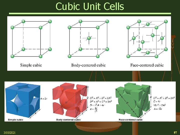 Cubic Unit Cells 3/10/2021 97 