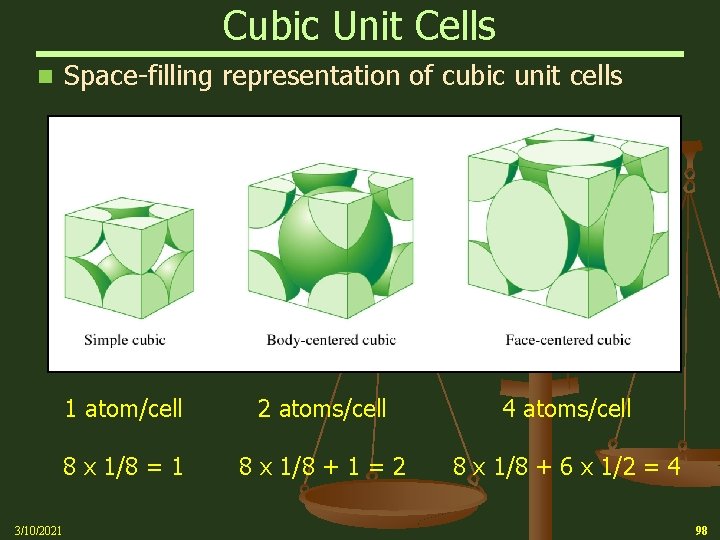 Cubic Unit Cells Space-filling representation of cubic unit cells n 1 atom/cell 2 atoms/cell