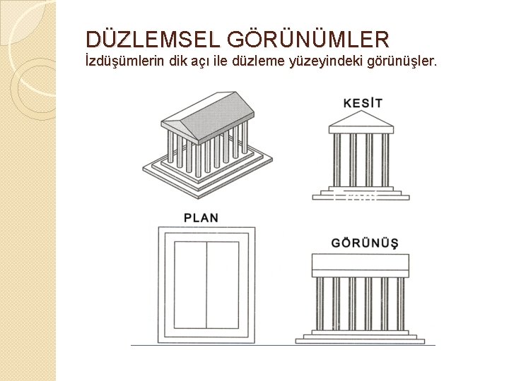 DÜZLEMSEL GÖRÜNÜMLER İzdüşümlerin dik açı ile düzleme yüzeyindeki görünüşler. 