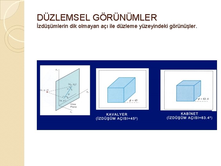 DÜZLEMSEL GÖRÜNÜMLER İzdüşümlerin dik olmayan açı ile düzleme yüzeyindeki görünüşler. 