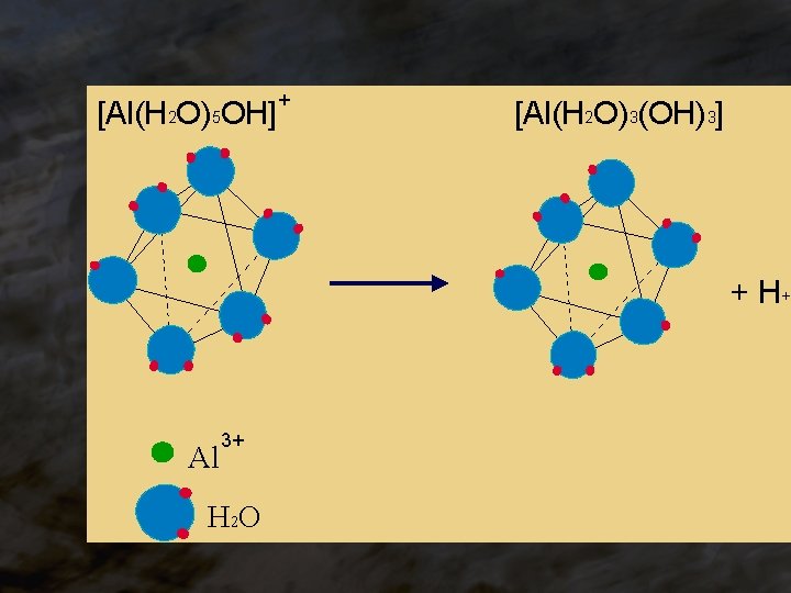 [Al(H 2 O)5 OH] + [Al(H 2 O)3(OH)3] + H+ Al 3+ H 2