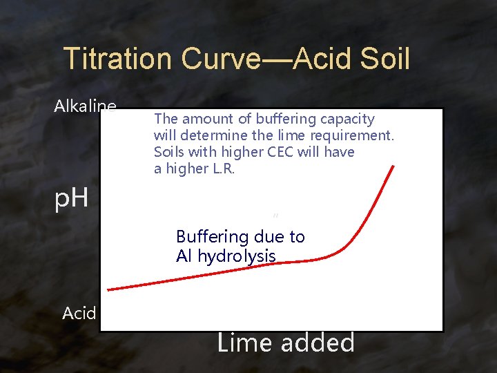 Titration Curve—Acid Soil Alkaline p. H The amount of buffering capacity will determine the