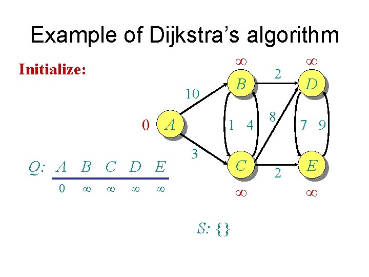 Example of Dijkstra’s algorithm ¥ B Initialize: 10 0 A Q: A B C