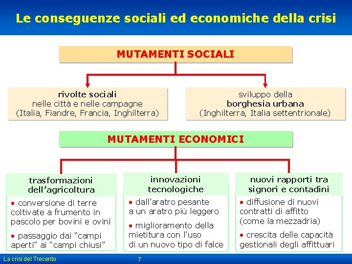 Le conseguenze sociali ed economiche della crisi MUTAMENTI SOCIALI rivolte sociali nelle città e