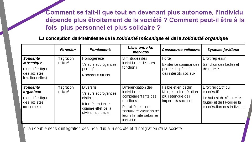 Comment se fait-il que tout en devenant plus autonome, l’individu dépende plus étroitement de