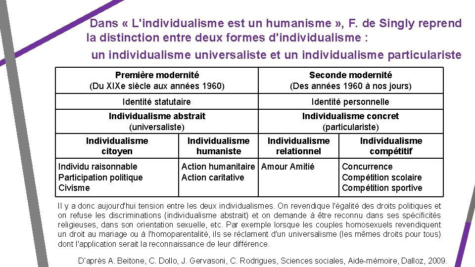  Dans « L'individualisme est un humanisme » , F. de Singly reprend la