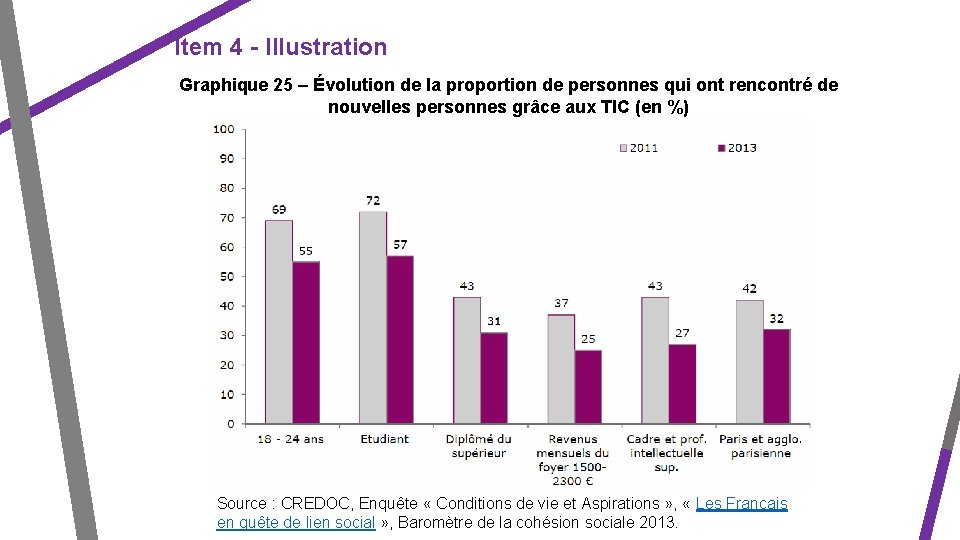 Item 4 - Illustration Graphique 25 – Évolution de la proportion de personnes qui