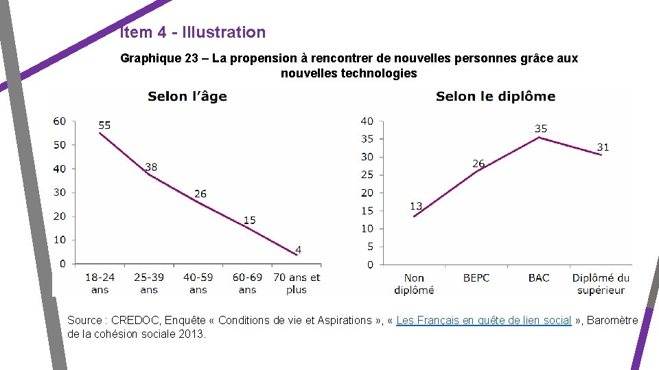 Item 4 - Illustration Graphique 23 – La propension à rencontrer de nouvelles personnes