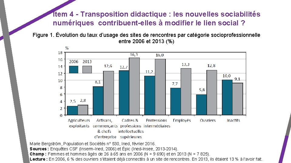 Item 4 - Transposition didactique : les nouvelles sociabilités numériques contribuent-elles à modifier le