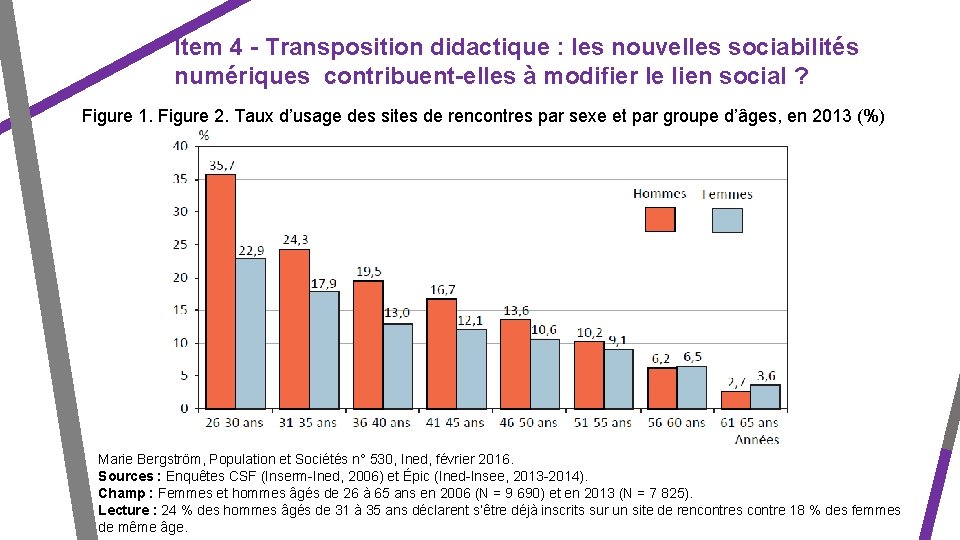 Item 4 - Transposition didactique : les nouvelles sociabilités numériques contribuent-elles à modifier le