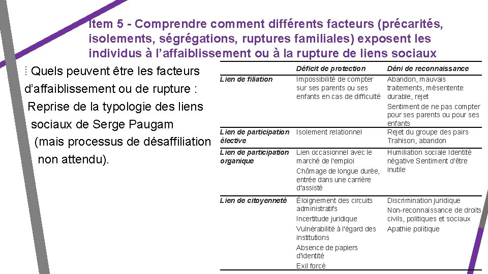 Item 5 - Comprendre comment différents facteurs (précarités, isolements, ségrégations, ruptures familiales) exposent les