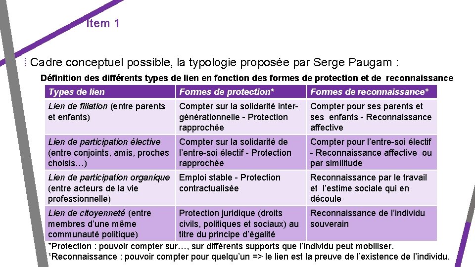 Item 1 ⁞ Cadre conceptuel possible, la typologie proposée par Serge Paugam : Définition