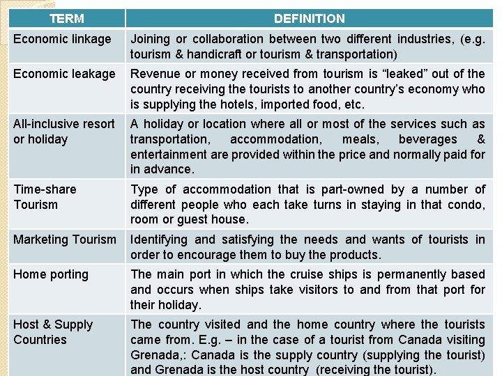 TERM DEFINITION Economic linkage Joining or collaboration between two different industries, (e. g. tourism