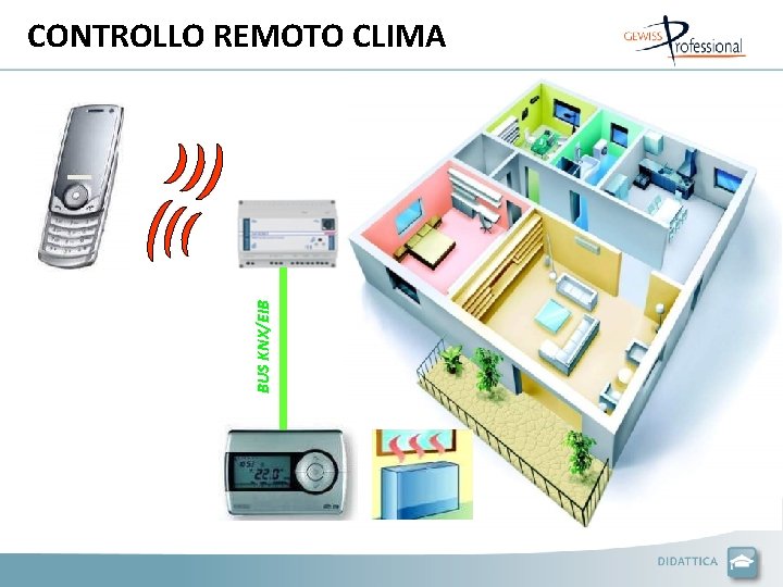 BUS KNX/EIB CONTROLLO REMOTO CLIMA 