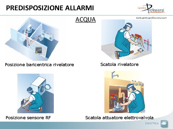 PREDISPOSIZIONE ALLARMI ACQUA Posizione baricentrica rivelatore Posizione sensore RF Scatola rivelatore Scatola attuatore elettrovalvola