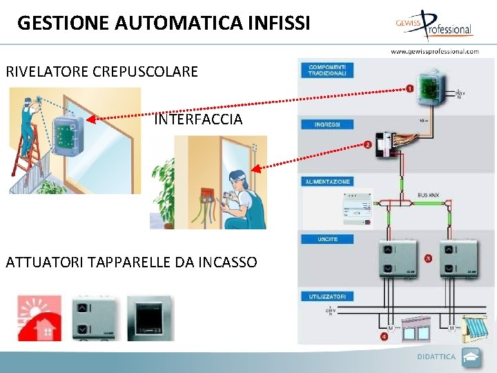 GESTIONE AUTOMATICA INFISSI RIVELATORE CREPUSCOLARE INTERFACCIA ATTUATORI TAPPARELLE DA INCASSO 