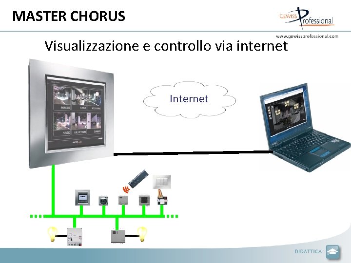 MASTER CHORUS Visualizzazione e controllo via internet Internet 
