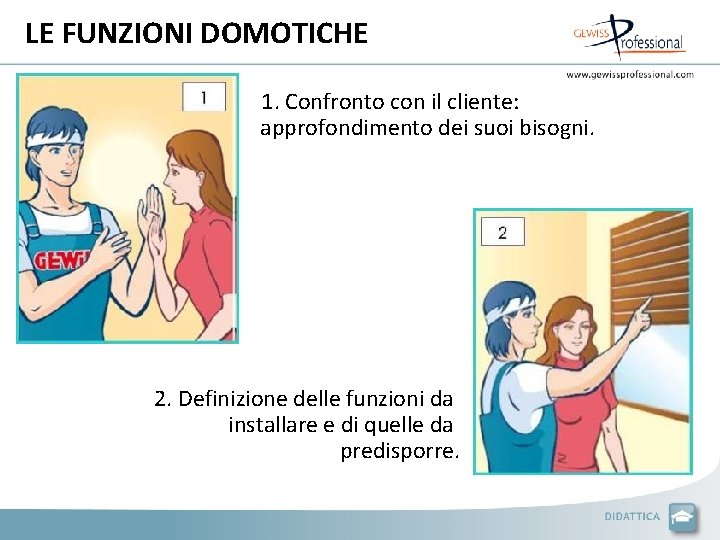 LE FUNZIONI DOMOTICHE 1. Confronto con il cliente: approfondimento dei suoi bisogni. 2. Definizione