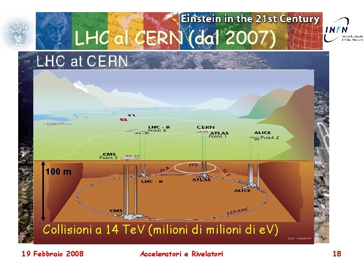 LHC al CERN (dal 2007) 100 m Collisioni a 14 Te. V (milioni di