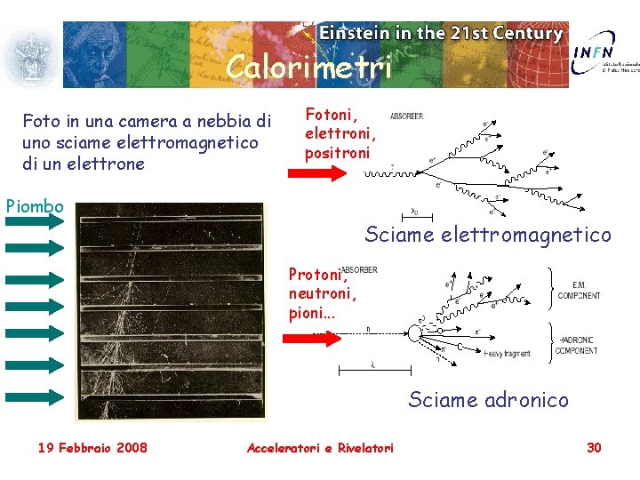 Calorimetri Foto in una camera a nebbia di uno sciame elettromagnetico di un elettrone