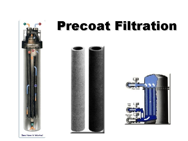 Precoat Filtration 