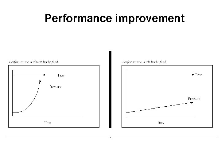 Performance improvement 