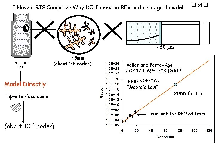 I Have a BIG Computer Why DO I need an REV and a sub