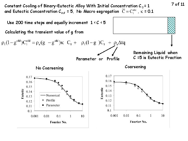Constant Cooling of Binary-Eutectic Alloy With Initial Concentration C 0 = 1 and Eutectic