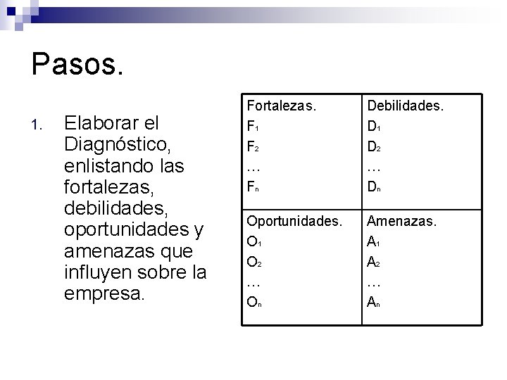 Pasos. 1. Elaborar el Diagnóstico, enlistando las fortalezas, debilidades, oportunidades y amenazas que influyen