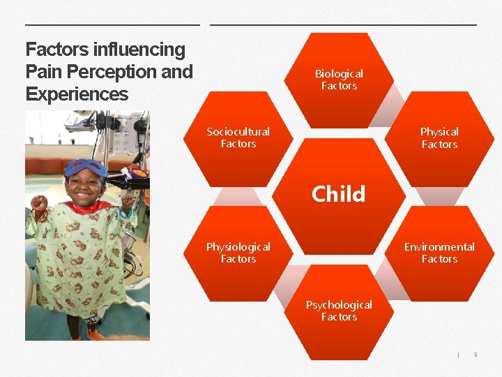 Factors influencing Pain Perception and Experiences Biological Factors Sociocultural Factors Physical Factors Child Environmental