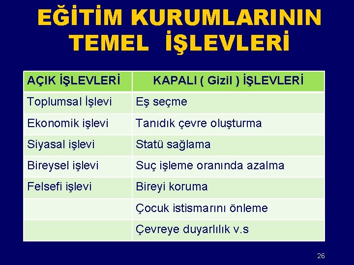 EĞİTİM KURUMLARININ TEMEL İŞLEVLERİ AÇIK İŞLEVLERİ KAPALI ( Gizil ) İŞLEVLERİ Toplumsal İşlevi Eş