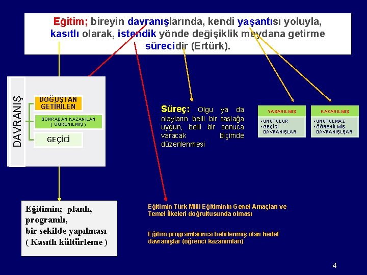 DAVRANIŞ Eğitim; bireyin davranışlarında, kendi yaşantısı yoluyla, kasıtlı olarak, istendik yönde değişiklik meydana getirme