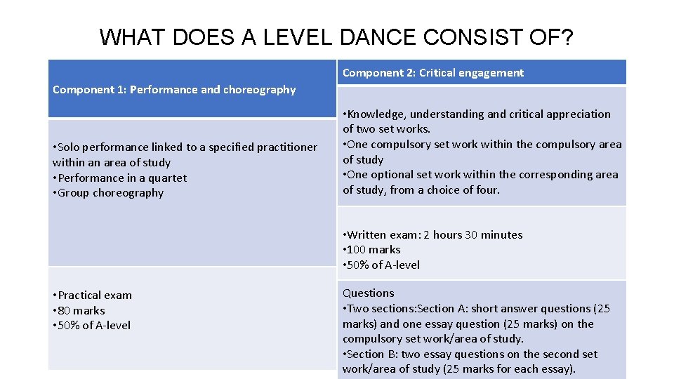 WHAT DOES A LEVEL DANCE CONSIST OF? Component 2: Critical engagement Component 1: Performance