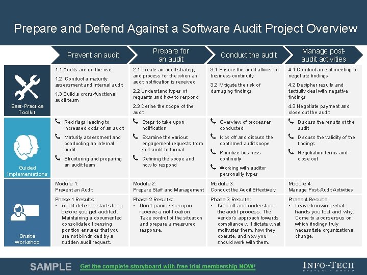Prepare and Defend Against a Software Audit Project Overview Prevent an audit 1. 1
