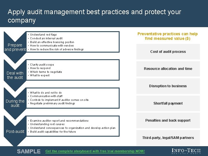 Apply audit management best practices and protect your company Prepare and prevent Deal with