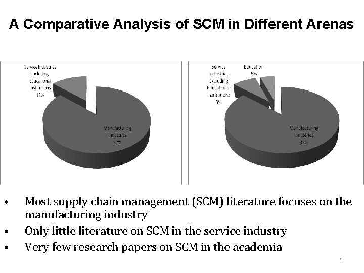 A Comparative Analysis of SCM in Different Arenas • • • Most supply chain