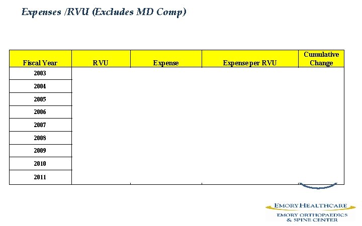 Expenses /RVU (Excludes MD Comp) Fiscal Year RVU Expense per RVU Cumulative Change 2003 Expenses /RVU (Excludes MD Comp) Fiscal Year RVU Expense per RVU Cumulative Change 2003