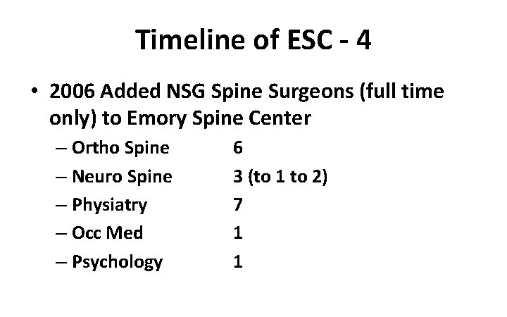 Timeline of ESC - 4 • 2006 Added NSG Spine Surgeons (full time only) Timeline of ESC - 4 • 2006 Added NSG Spine Surgeons (full time only)