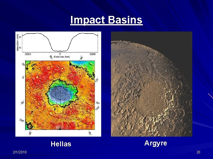 Impact Basins Hellas 2/1/2010 Argyre 20 