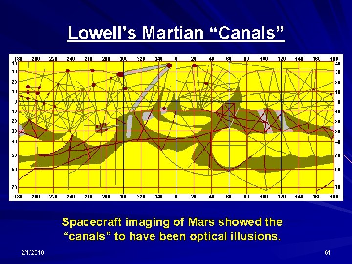 Lowell’s Martian “Canals” Spacecraft imaging of Mars showed the “canals” to have been optical