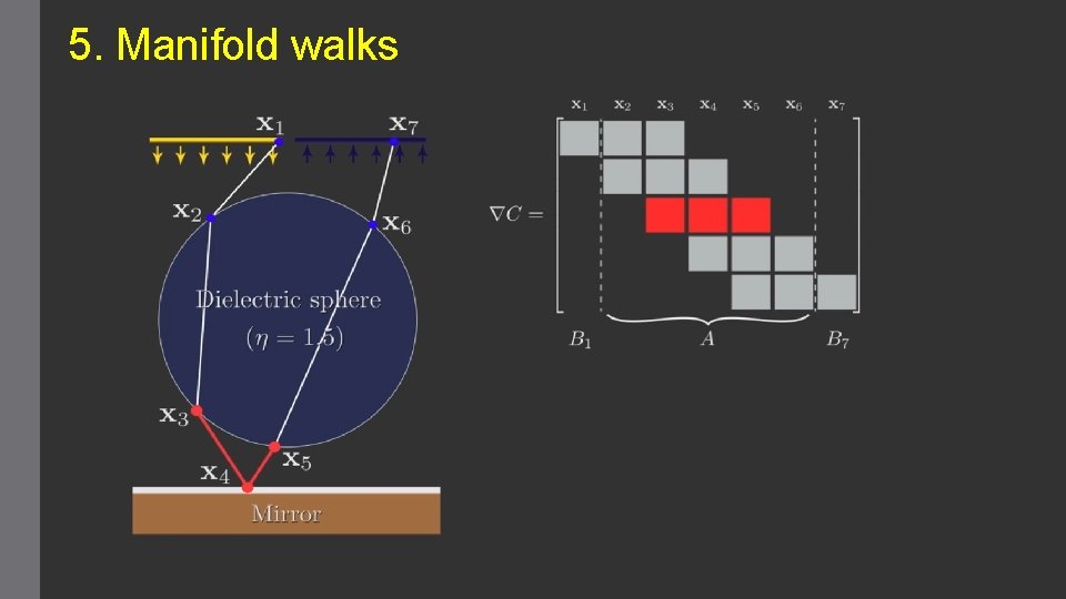 5. Manifold walks 