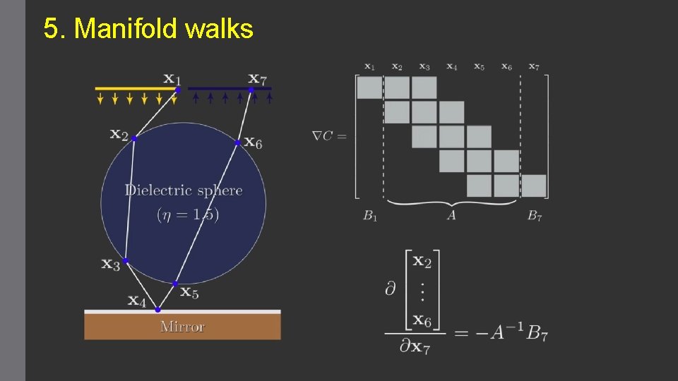 5. Manifold walks 