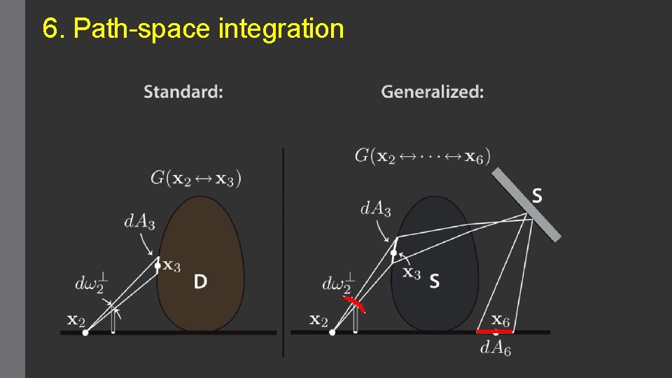 6. Path-space integration 